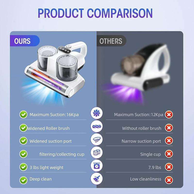 JPHYLL Mattress Mite Remover Vacuum Cleaner - 6 in 1 Lightweight Handheld with LED Display, 16Kpa Strong Suction, 380W Powerful Brushless Motor, UV-C Light, Suitable for Pet Hair and Carpets